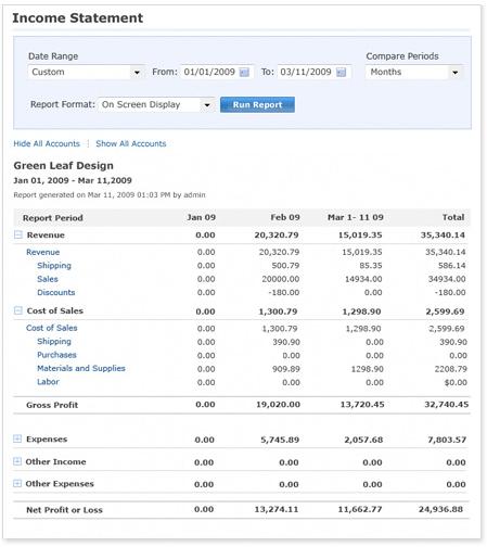 Financial Reporting